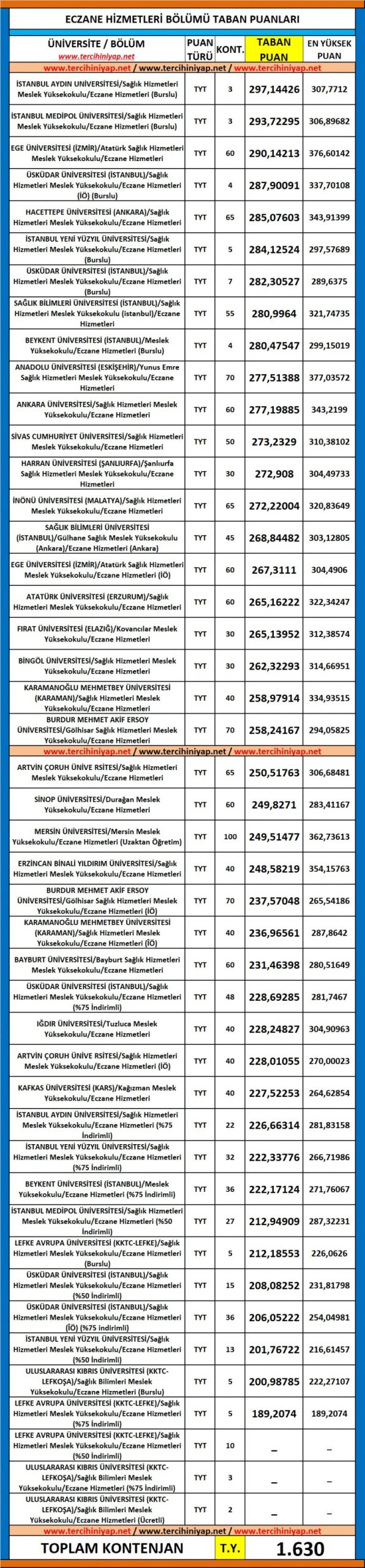 eczane hizmetleri 2019 taban puanları ve başarı sıralaması 1 5508 1 6626b339931a04e1a3b0813fe08e0966 scaled