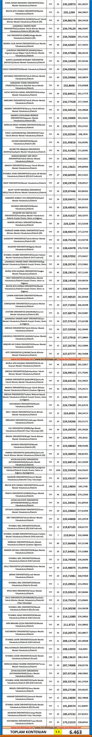 elektrik 2019 taban puanları ve başarı sıralaması 2 5511 2 bbffccca160f47fe811da7342f2a8f92 scaled