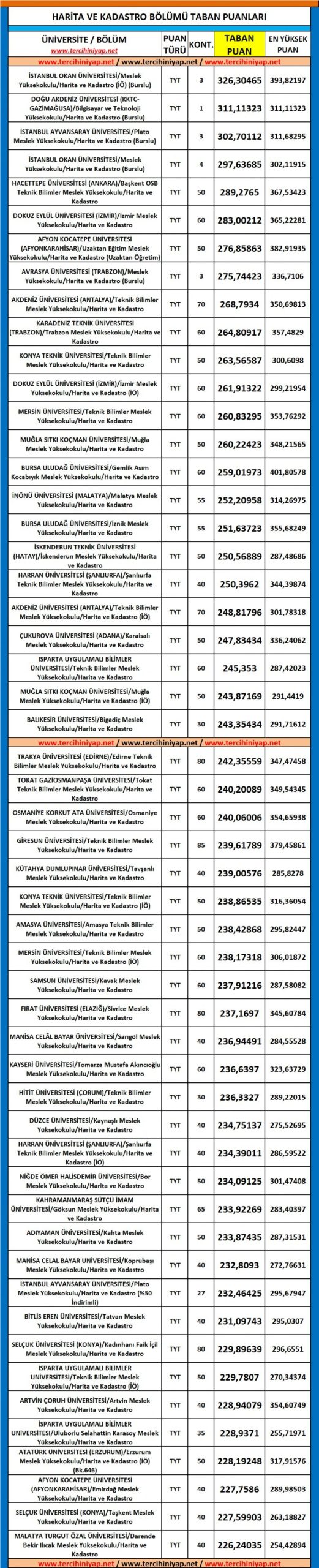 harita ve kadastro 2019 taban puanları ve başarı sıralaması 1 5512 1 af8ec4c1a08a32fa4fc72034a3e219c6 scaled