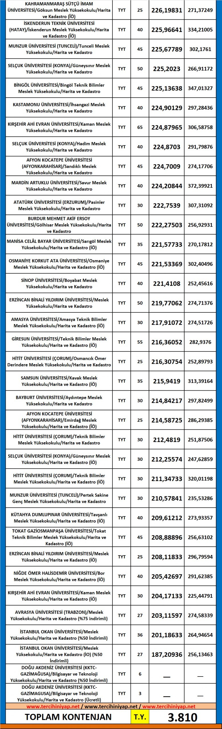harita ve kadastro 2019 taban puanları ve başarı sıralaması 2 5512 2 af8ec4c1a08a32fa4fc72034a3e219c6