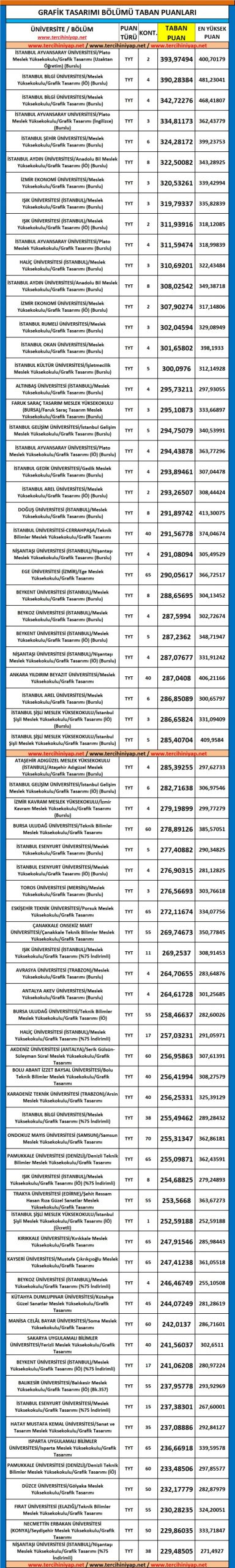 grafik tasarımı (2 yıllık) 2019 taban puanları ve başarı sıralaması 1 5514 1 6ecc28402b038ee488917f54ec769ce4 scaled