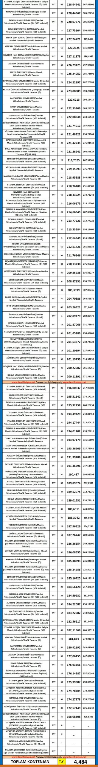 grafik tasarımı (2 yıllık) 2019 taban puanları ve başarı sıralaması 2 5514 2 6ecc28402b038ee488917f54ec769ce4 scaled