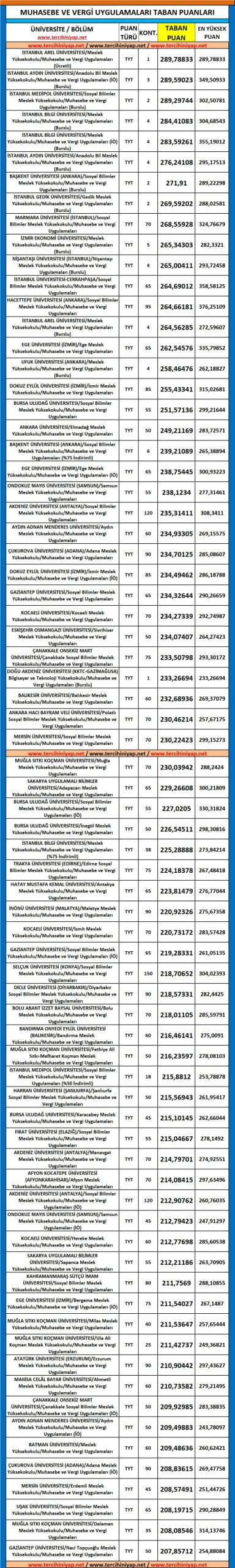 muhasebe ve vergi uygulamaları 2019 taban puanları ve başarı sıralaması 1 5517 1 3c951d965e4921bbde9631a1651bc07d scaled