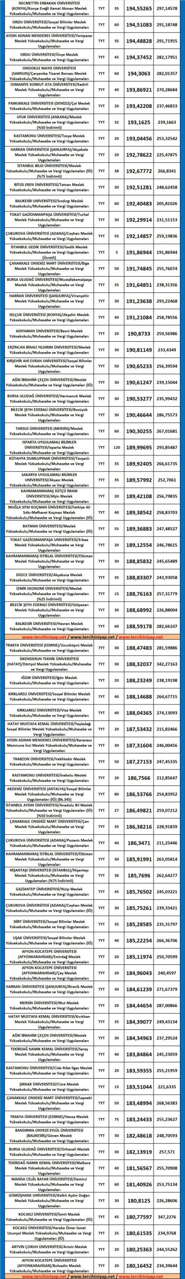 muhasebe ve vergi uygulamaları 2019 taban puanları ve başarı sıralaması 3 5517 3 3c951d965e4921bbde9631a1651bc07d scaled