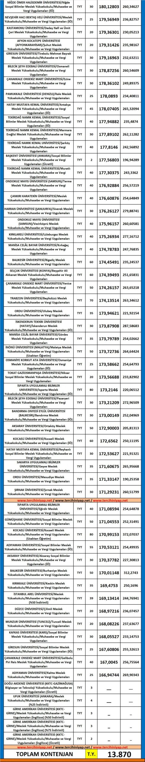 muhasebe ve vergi uygulamaları 2019 taban puanları ve başarı sıralaması 4 5517 4 f225cc6687d5f21b647651f20aa052f6 scaled