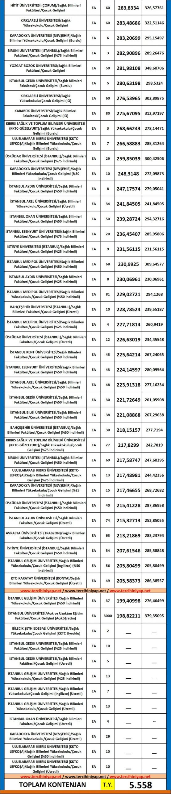 çocuk gelişimi 2019 taban puanları ve başarı sıralaması 2 5519 2 6099cacf41574f47abf45c09049f09a7 scaled