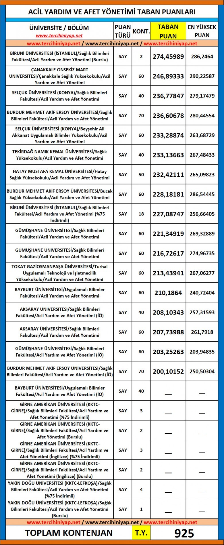 acil yardım ve afet yönetimi 2019 taban puanları ve başarı sıralaması 1 5522 1 813831b4eab4bc36794becbd28254c2d