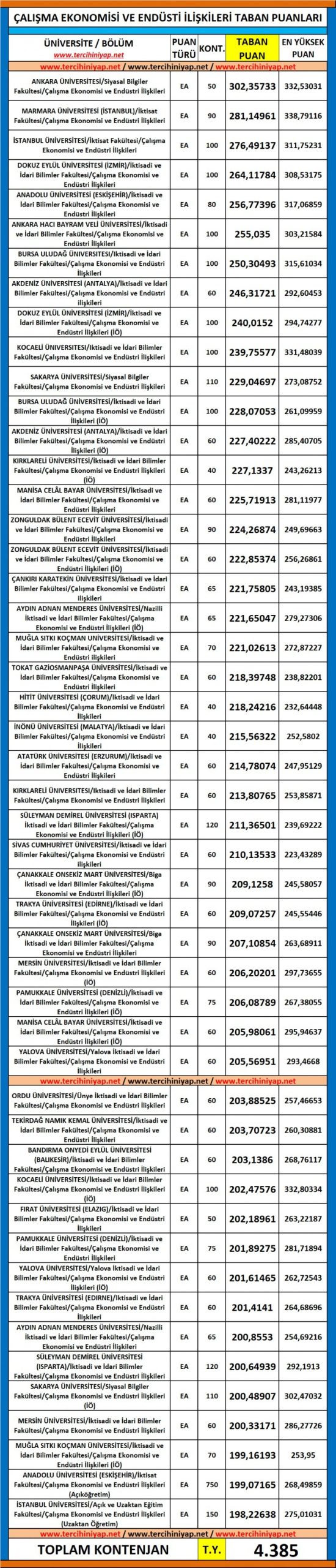 çalışma ekonomisi ve endüstri i̇lişkileri 2019 taban puanları ve başarı sıralaması (çeko) 1 5523 1 08fa3ee6fd941d105a9fc1f53ab0d700 scaled