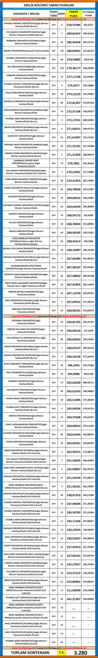 ebelik 2019 taban puanları ve başarı sıralaması 1 5524 1 7191f9d30ac4e461877a99bef8079791 scaled