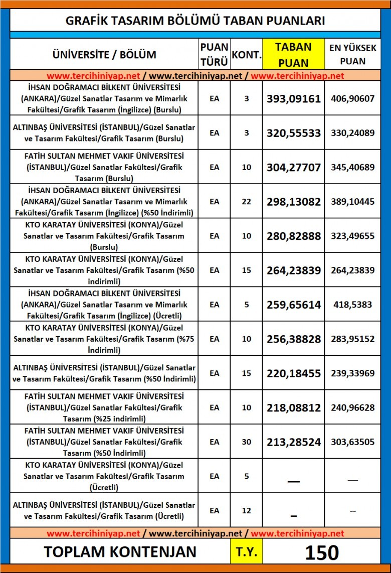 grafik tasarım 2019 taban puanları ve başarı sıralaması 1 5526 1 21e46703bf907c5b904030ee58316325