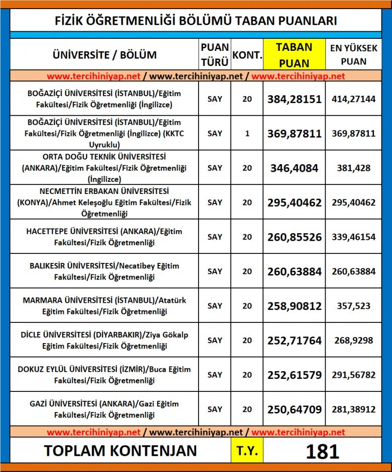 fizik öğretmenliği 2019 taban puanları ve başarı sıralaması 1 5527 1 60d2ade0f97989d8cdbb10898121cc88
