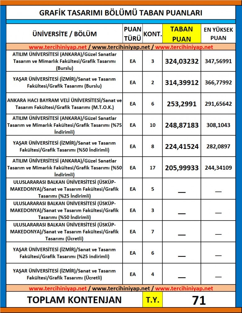 grafik tasarımı 2019 taban puanları ve başarı sıralaması 1 5535 1 02c7b2e0fbcc645014aee6f9c8bd967c