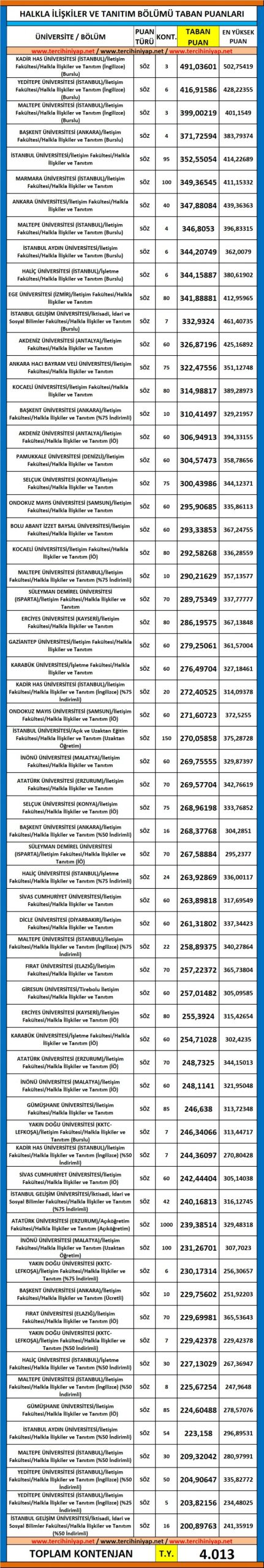 halkla i̇lişkiler ve tanıtım 2019 taban puanları ve başarı sıralaması 1 5538 1 45d249b4585cc7d11dac103733e2e146 scaled