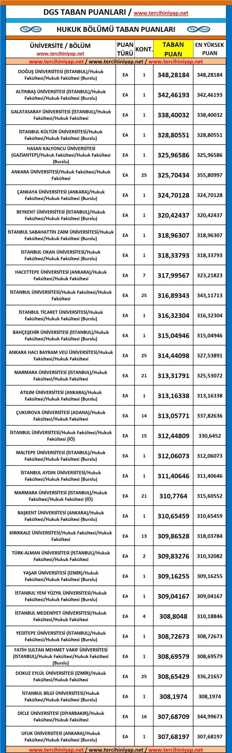 dgs hukuk fakültesi 2019 taban puanları 1 5552 1 30f6807bfa895b57b2ca63ab011f3693