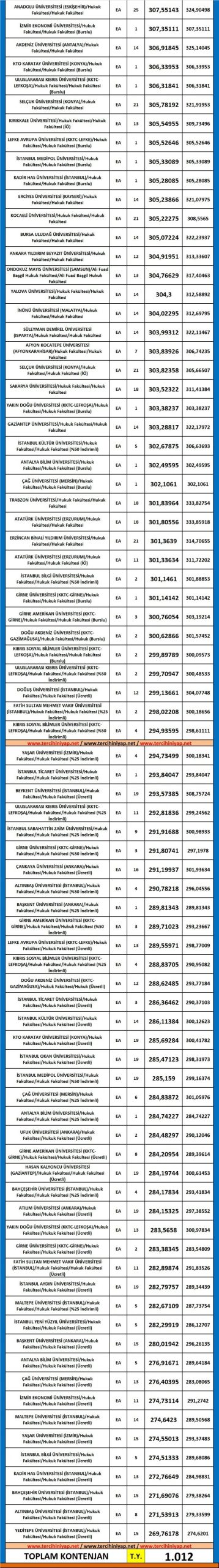 dgs hukuk fakültesi 2019 taban puanları 2 5552 2 30f6807bfa895b57b2ca63ab011f3693 scaled