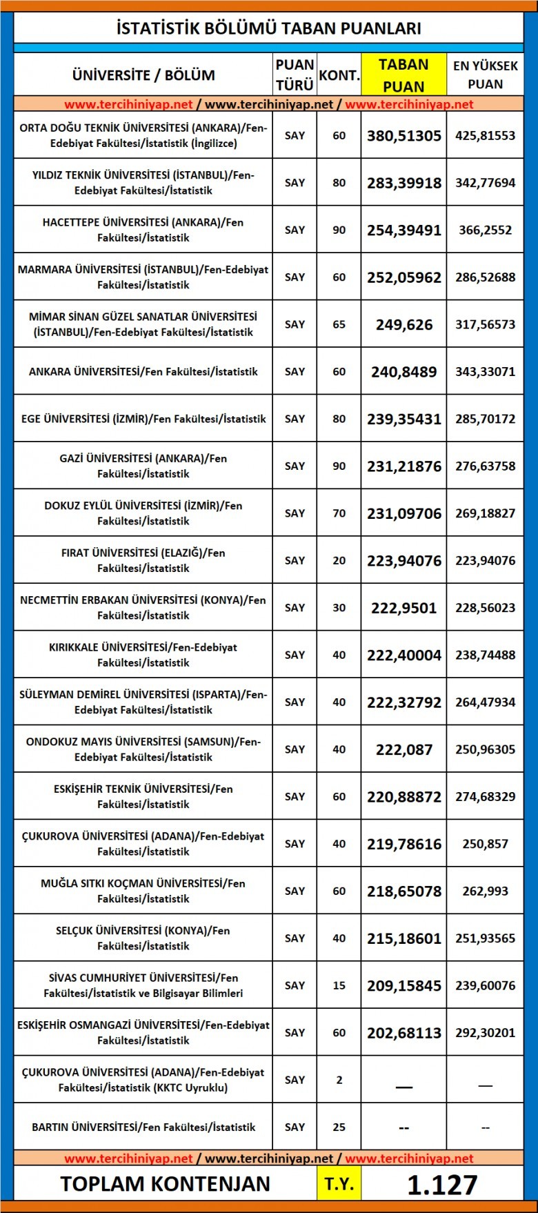 i̇statistik 2019 taban puanları ve başarı sıralaması 1 5553 1 21e1a7e9574f72b2b672718f43246771