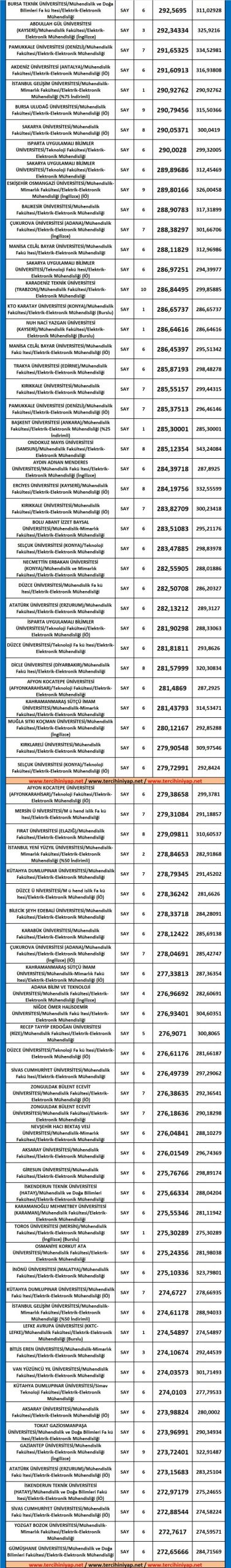 dgs elektrik elektronik mühendisiği 2019 taban puanları 2 5559 2 b0ef452e5831306a3fd7c7f94aa02ea4 scaled