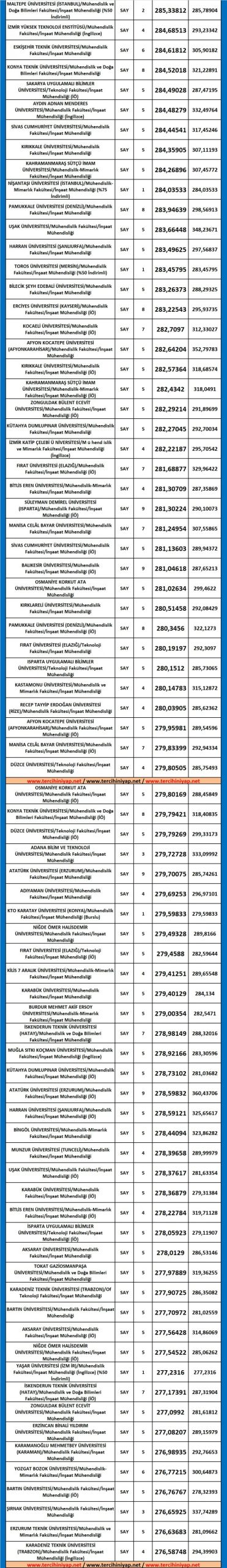 dgs i̇nşaat mühendisliği 2019 taban puanları 2 5564 2 8ae7715e6e20b42fd3f2551966a66c44 scaled