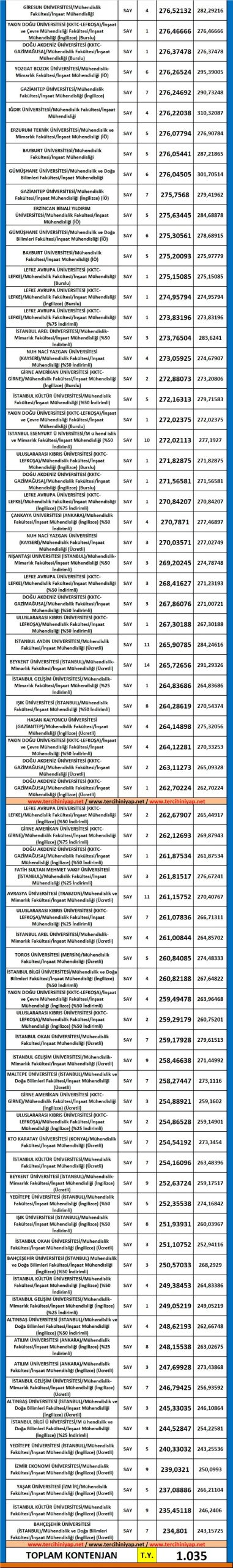 dgs i̇nşaat mühendisliği 2019 taban puanları 3 5564 3 8ae7715e6e20b42fd3f2551966a66c44 scaled