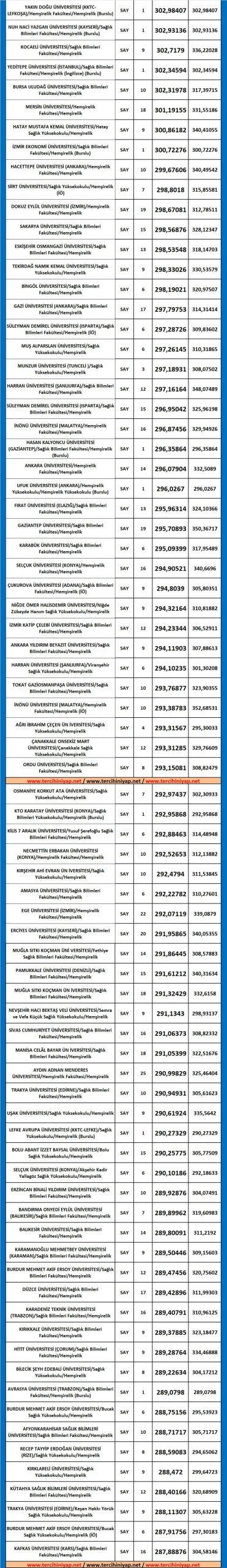 dgs hemşirelik 2019 taban puanları 2 5568 2 94b6aa591ddb38f41f284fc6a2767db4 scaled