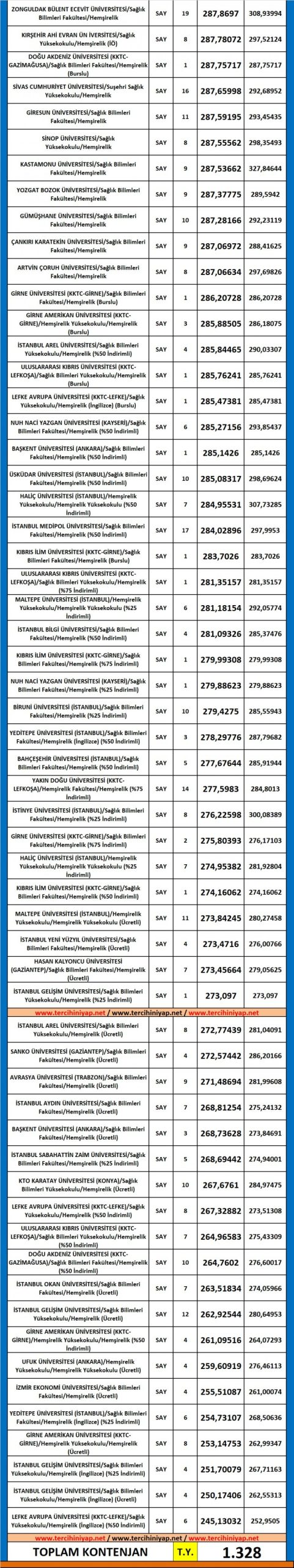 dgs hemşirelik 2019 taban puanları 3 5568 3 f0e465d161b9d61a97839eec9dbc0358 scaled