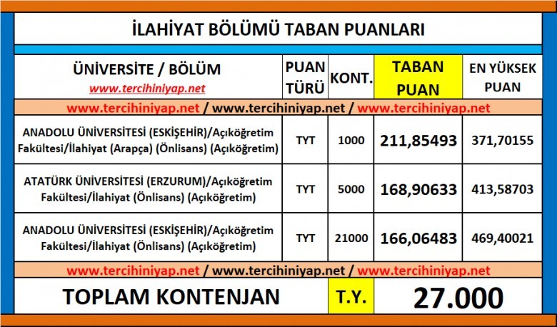 i̇lahiyat (2 yıllık) 2019 taban puanları ve başarı sıralaması 1 5569 1 1ce5e74b9d7fb87737041624b8135faf