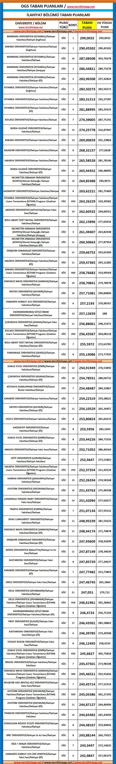 dgs i̇lahiyat 2019 taban puanları (i̇li̇tam) 1 5575 1 b8cf800d42d921be3f5cc24e81c669d1 scaled
