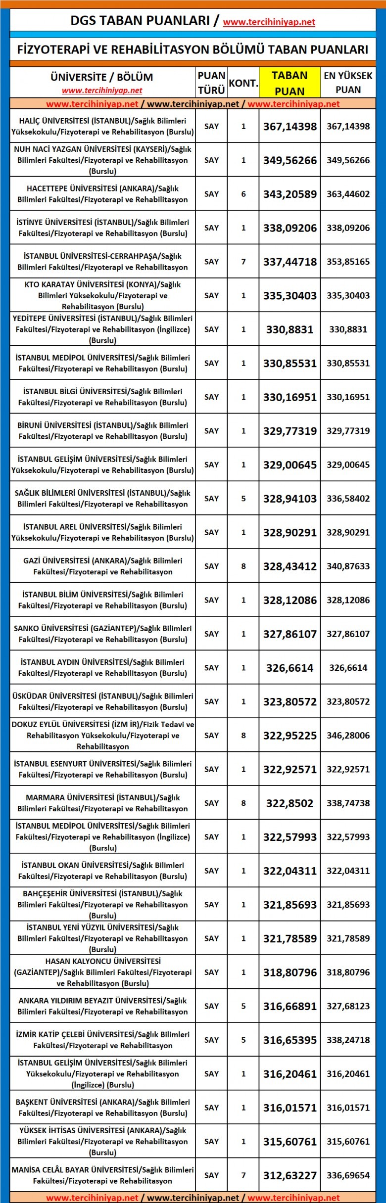 dgs fizyoterapi ve rehabilitasyon 2019 taban puanları 1 5577 1 7e577173c3a4874d333542a134752539