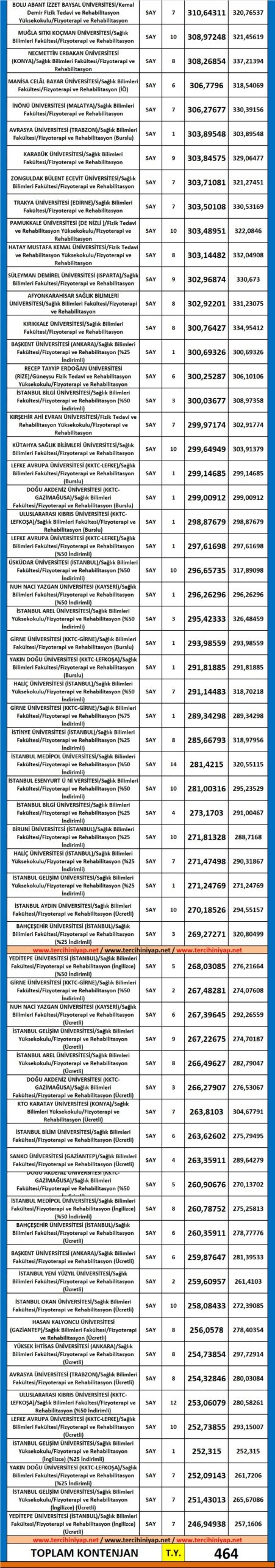 dgs fizyoterapi ve rehabilitasyon 2019 taban puanları 2 5577 2 ced7fed2a8e59942fd65270a8289826b scaled