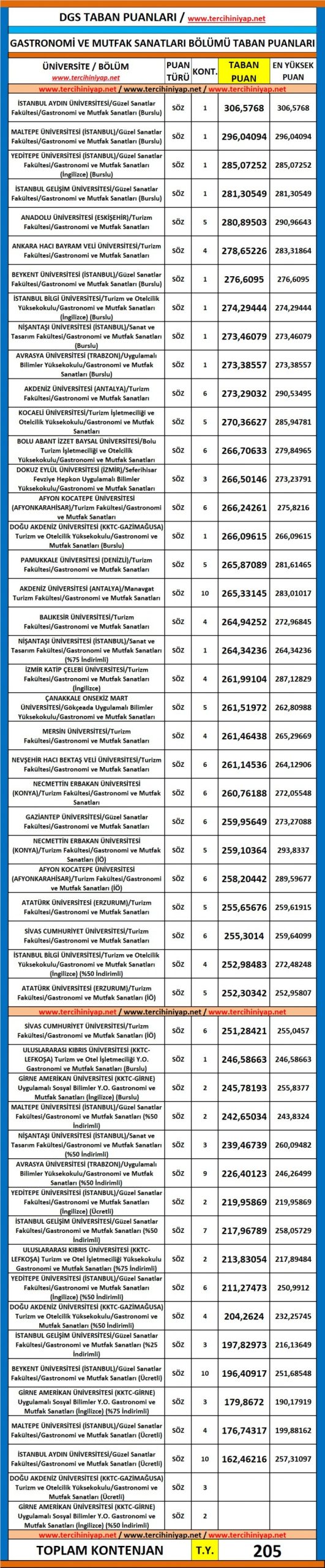 dgs gastronomi ve mutfak sanatları 2019 taban puanları 1 5579 1 8558333310ce8ab008f7f79494cde10b scaled