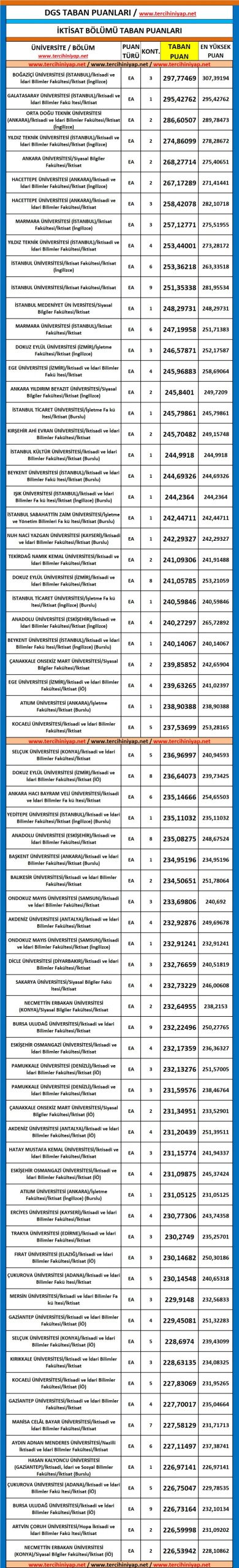 dgs i̇ktisat 2019 taban puanları 1 5582 1 5dd8641b0f51d311fe7c979b8b9addaa scaled