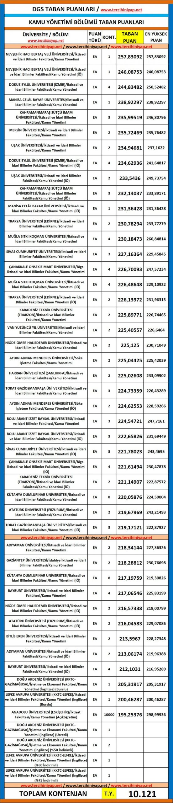 dgs kamu yönetimi 2019 taban puanları 1 5584 1 011c171f960bddf2d978eaa56161e459 scaled
