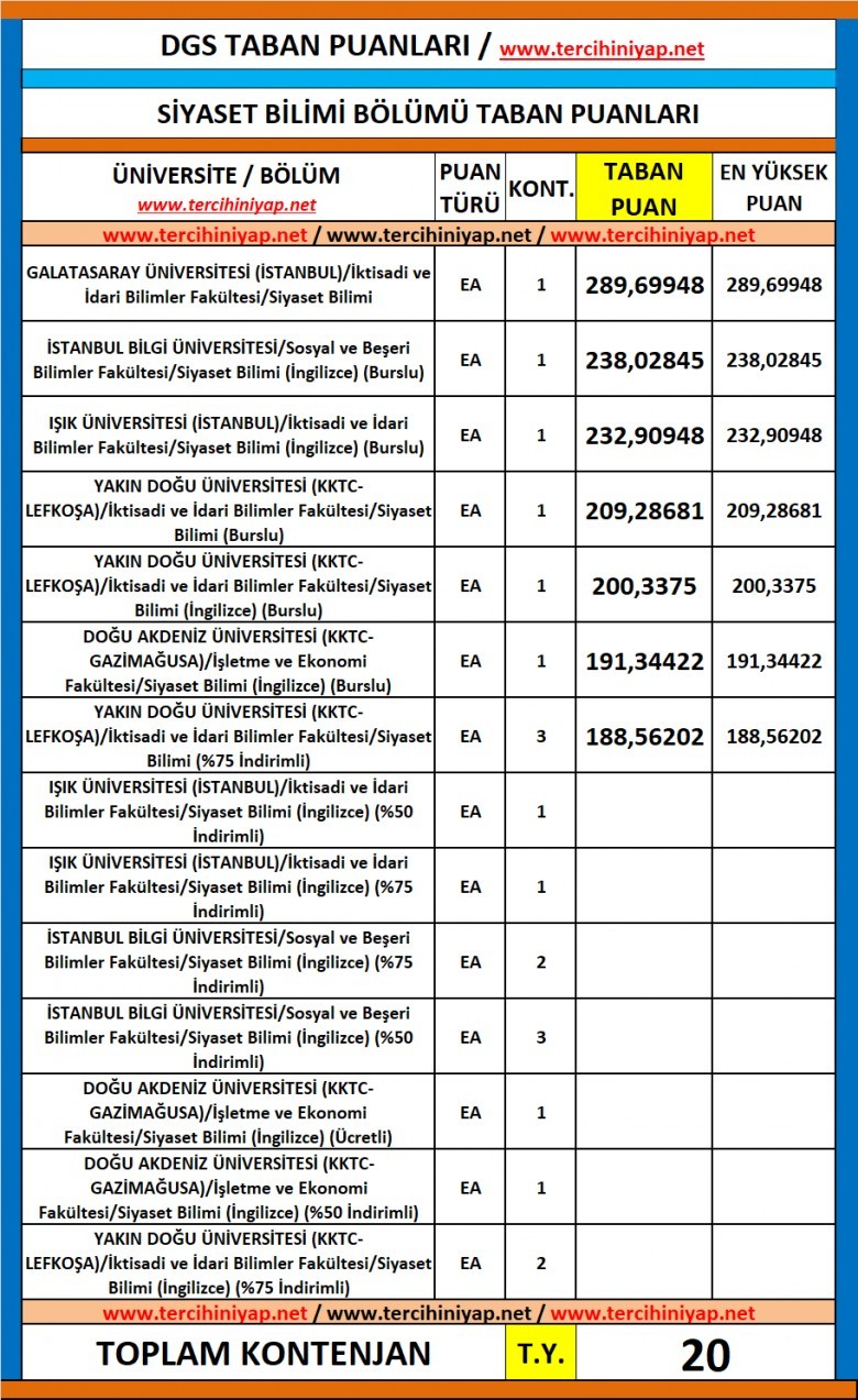 dgs siyaset bilimi 2019 taban puanları 1 5589 1 7ba3095de0009ba8b8821e42c328b7a6