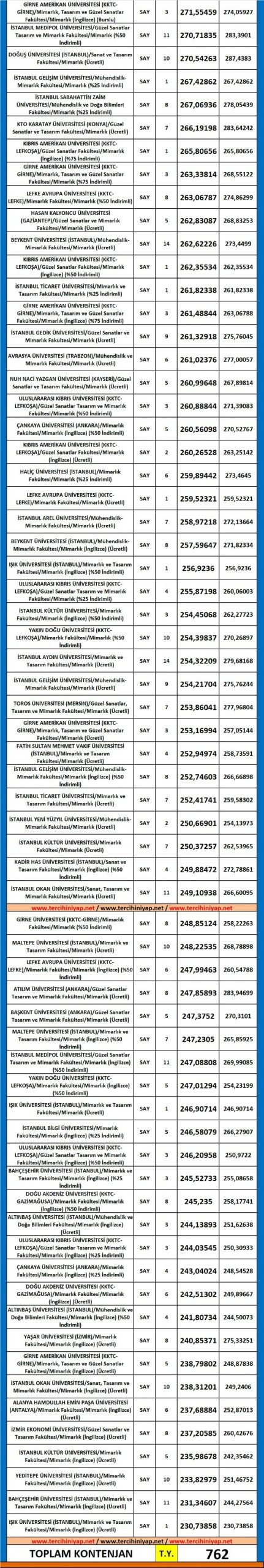 dgs mimarlık 2019 taban puanları 3 5591 3 45c3d37285880b7f3c39cc1854d7eff4 scaled