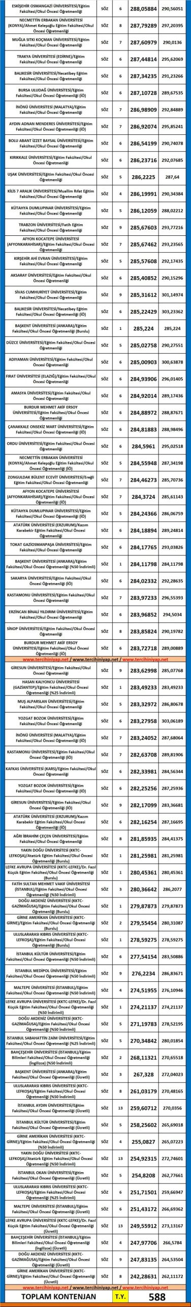 dgs okul öncesi öğretmenliği 2019 taban puanları 2 5594 2 dc3d2fa93ba87c7db2a2a8ebf22f1606 scaled