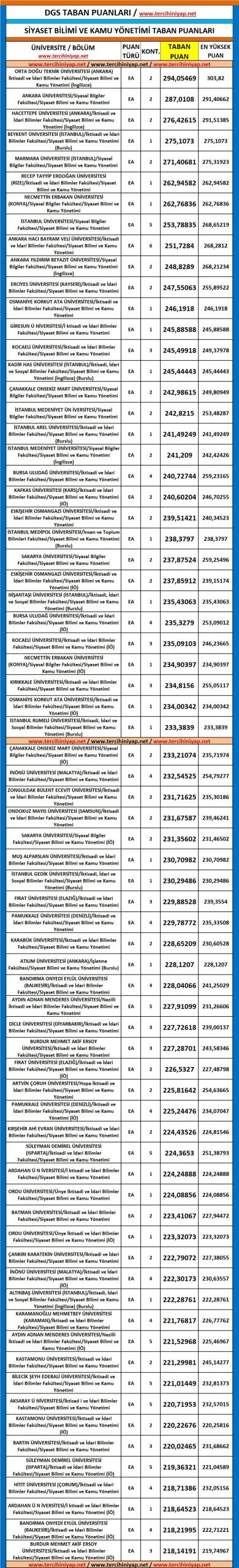 dgs siyaset bilimi ve kamu yönetimi 2019 taban puanları 1 5596 1 c8f51225af97961fd7873aa184a0ebef scaled