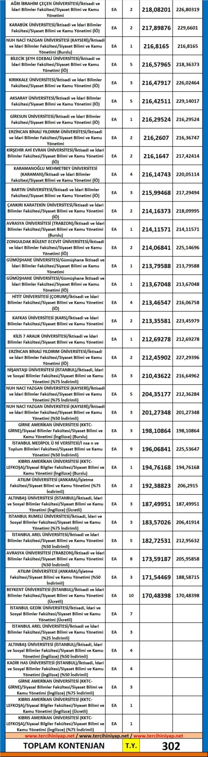 dgs siyaset bilimi ve kamu yönetimi 2019 taban puanları 2 5596 2 c8f51225af97961fd7873aa184a0ebef scaled