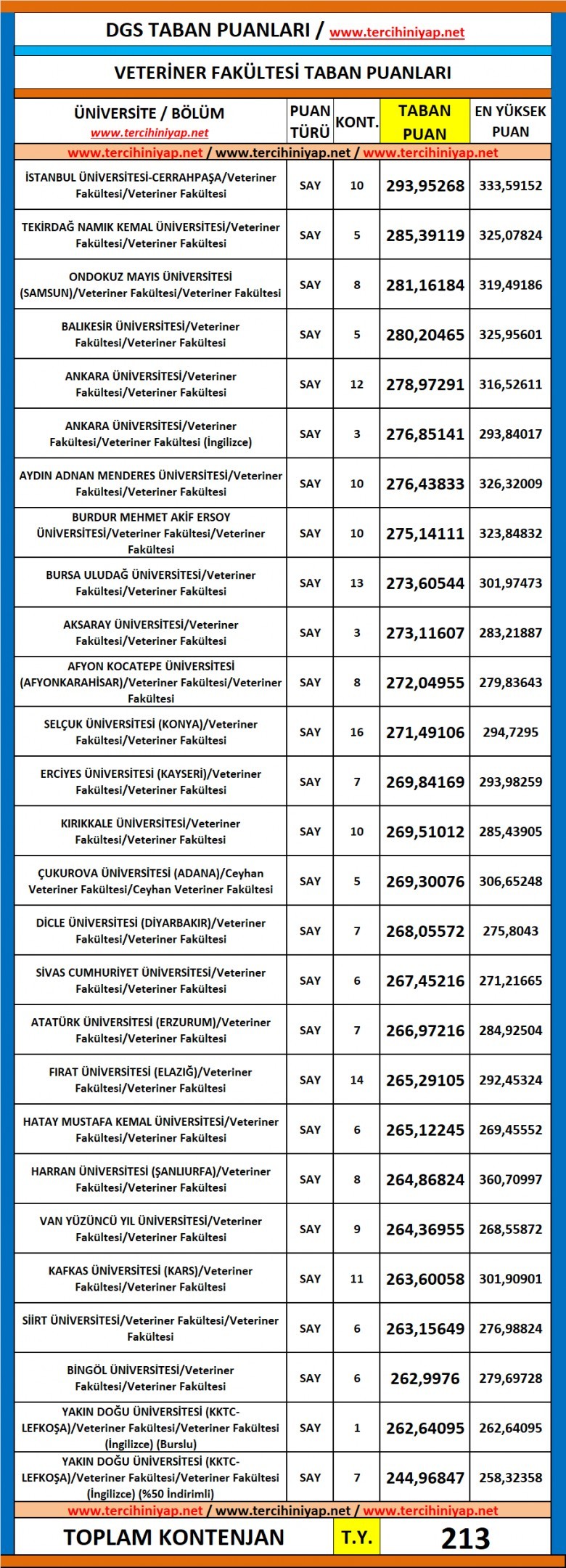 dgs veteriner fakültesi 2019 taban puanları 1 5597 1 770c6220c78a7be59d1f90a2fe02ab43