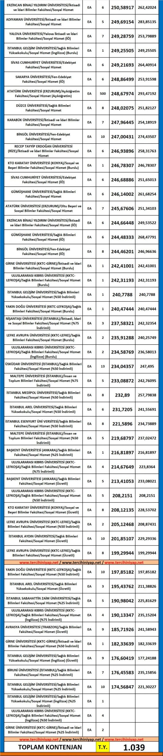 dgs sosyal hizmet 2019 taban puanları 2 5611 2 356c30c0e32426ef564eb0149f24f78a scaled