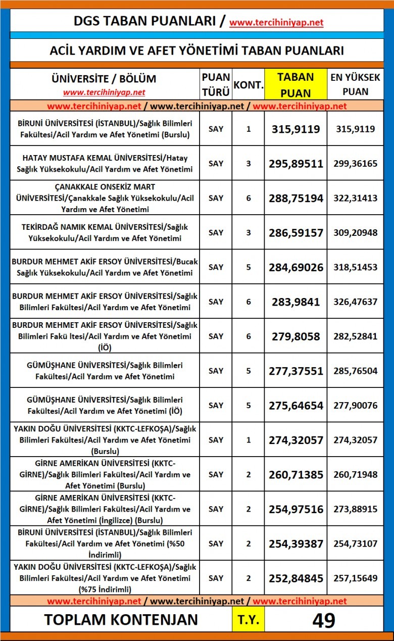 dgs acil yardım ve afet yönetimi 2019 taban puanları 1 5613 1 f57cca341df7e8028909d573b563bbc0