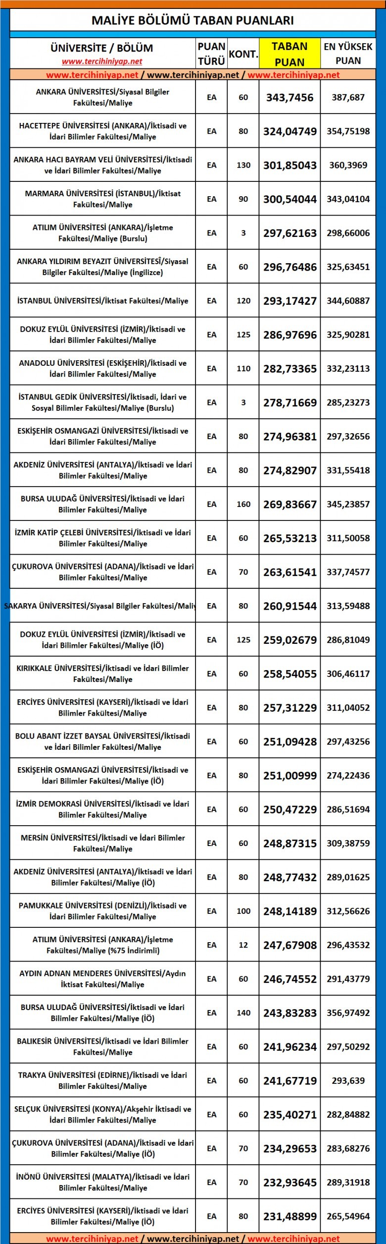 maliye 2019 taban puanları ve başarı sıralaması 1 5620 1 cab963ac5f19e84b4333f43b8669a04f