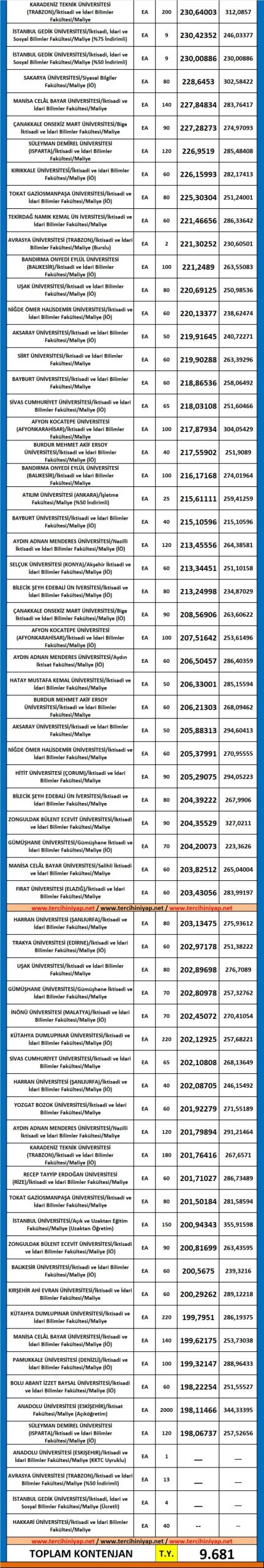 maliye 2019 taban puanları ve başarı sıralaması 2 5620 2 cab963ac5f19e84b4333f43b8669a04f scaled