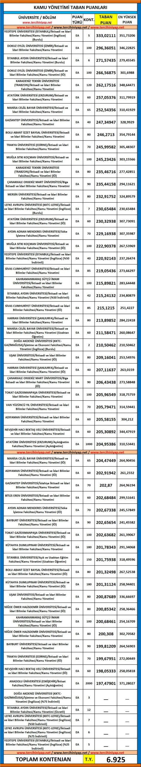 kamu yönetimi 2019 taban puanları ve başarı sıralaması 1 5626 1 53d8a176ceace998d43f1f4026ee0414 scaled