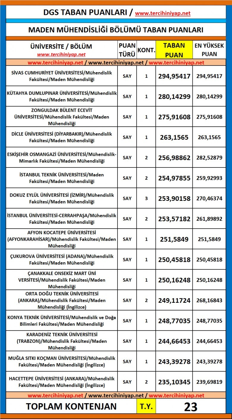 dgs maden mühendisliği 2019 taban puanları 1 5627 1 b2665871d70379b51a471aa48a193d40