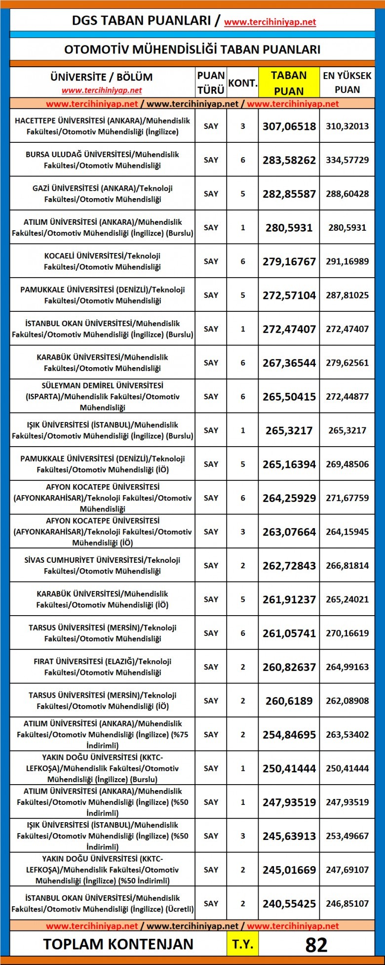 dgs otomotiv mühendisliği 2019 taban puanları 1 5629 1 438943ce687c386c6dc32214998da2d1
