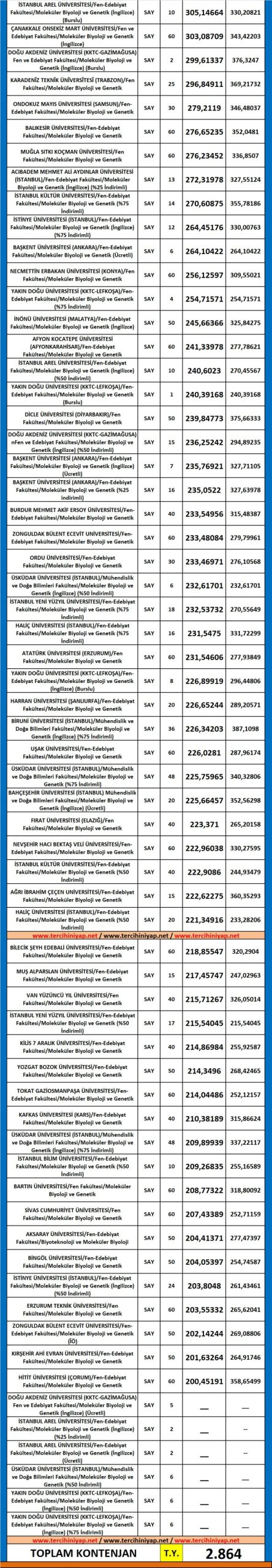 moleküler biyoloji ve genetik 2019 taban puanları ve başarı sıralaması 2 5630 2 7cc773c65663f87d6b8c1719f9d2992b scaled