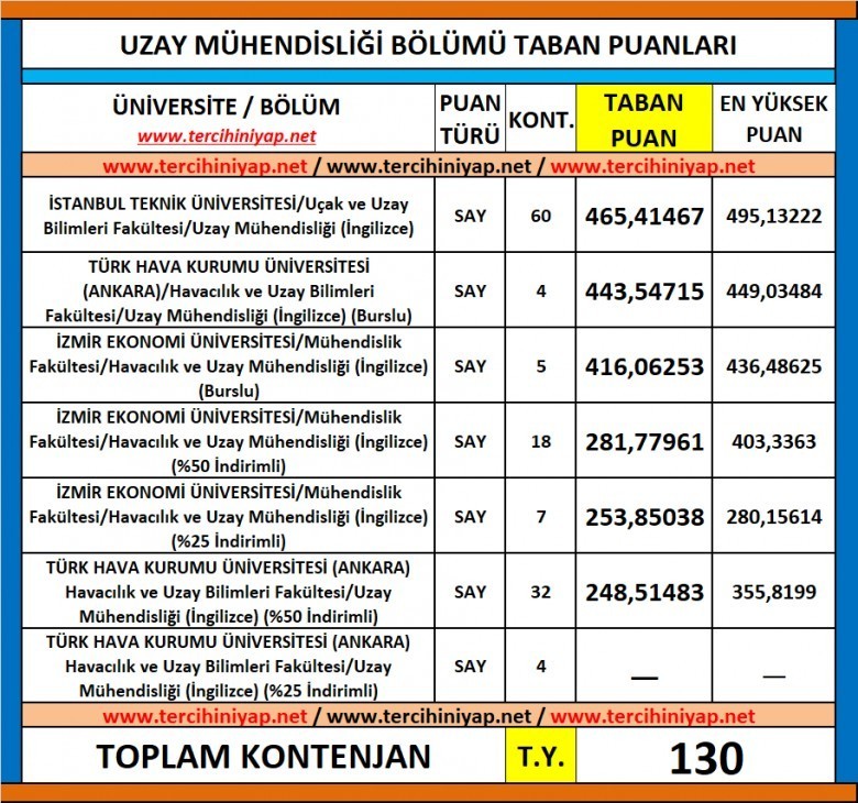 uzay mühendisliği 2019 taban puanları ve başarı sıralaması 1 5636 1 892d37560a776f16384334ed9aba9ecb