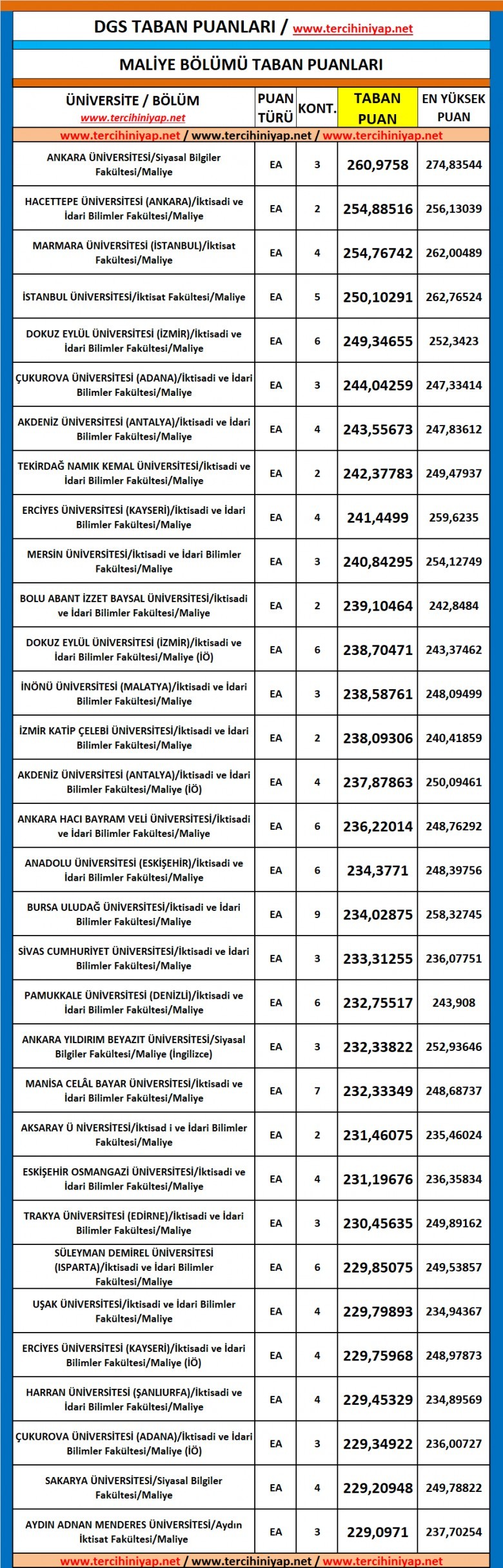 dgs maliye 2019 taban puanları 1 5637 1 c1154983f41ca10ff40af085168f4475