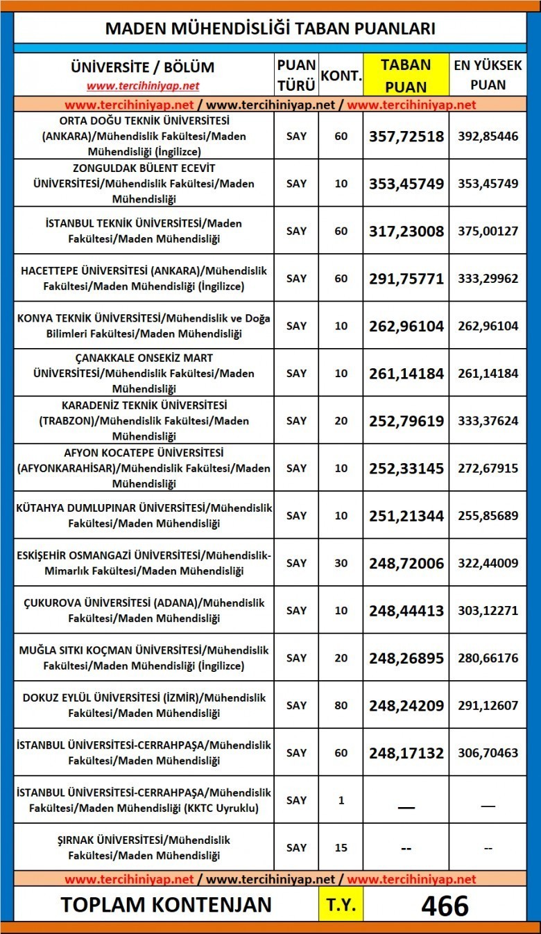 maden mühendisliği 2019 taban puanları ve başarı sıralaması 1 5638 1 f683fa88be350b04e627568b63a9ad02