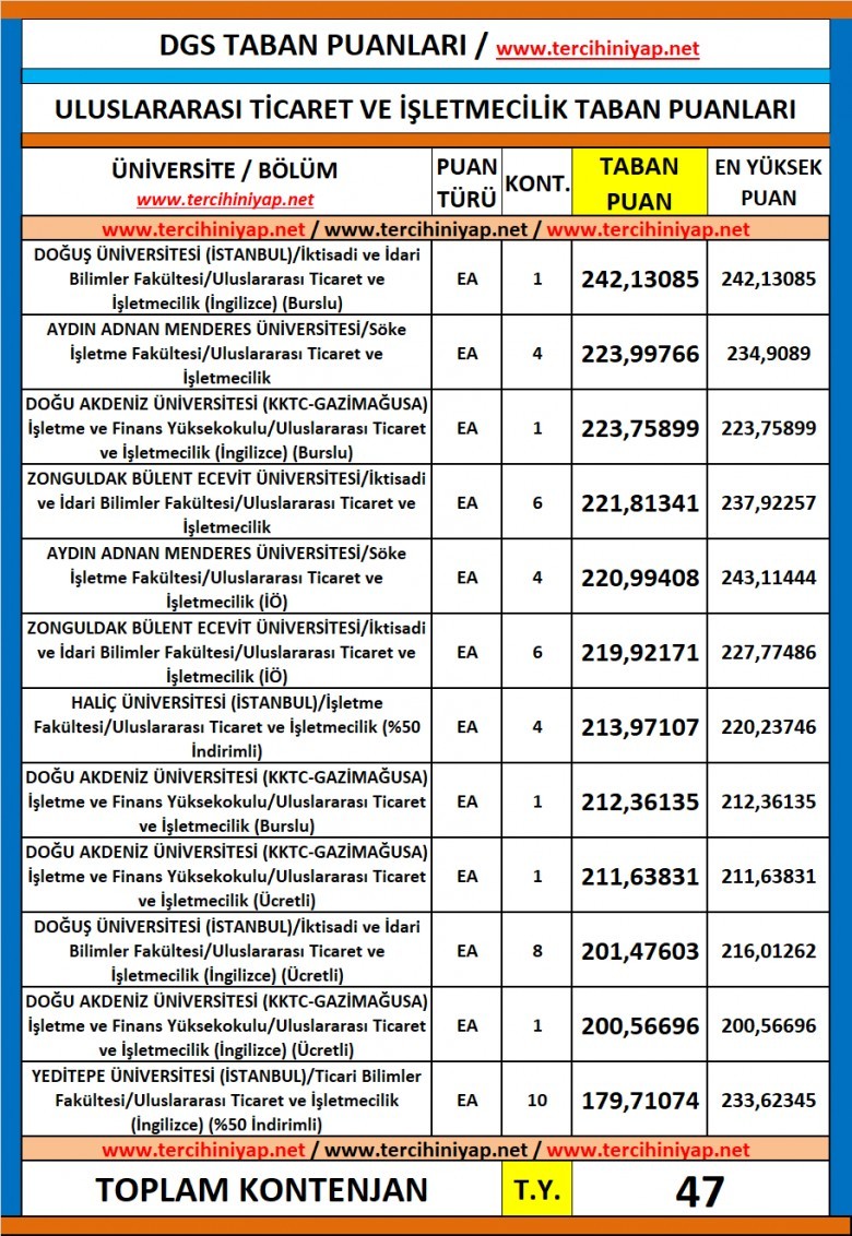 dgs uluslararası ticaret ve i̇şletmecilik 2019 taban puanları 1 5642 1 da0589c5834c48102d6d056ddb4fca9f